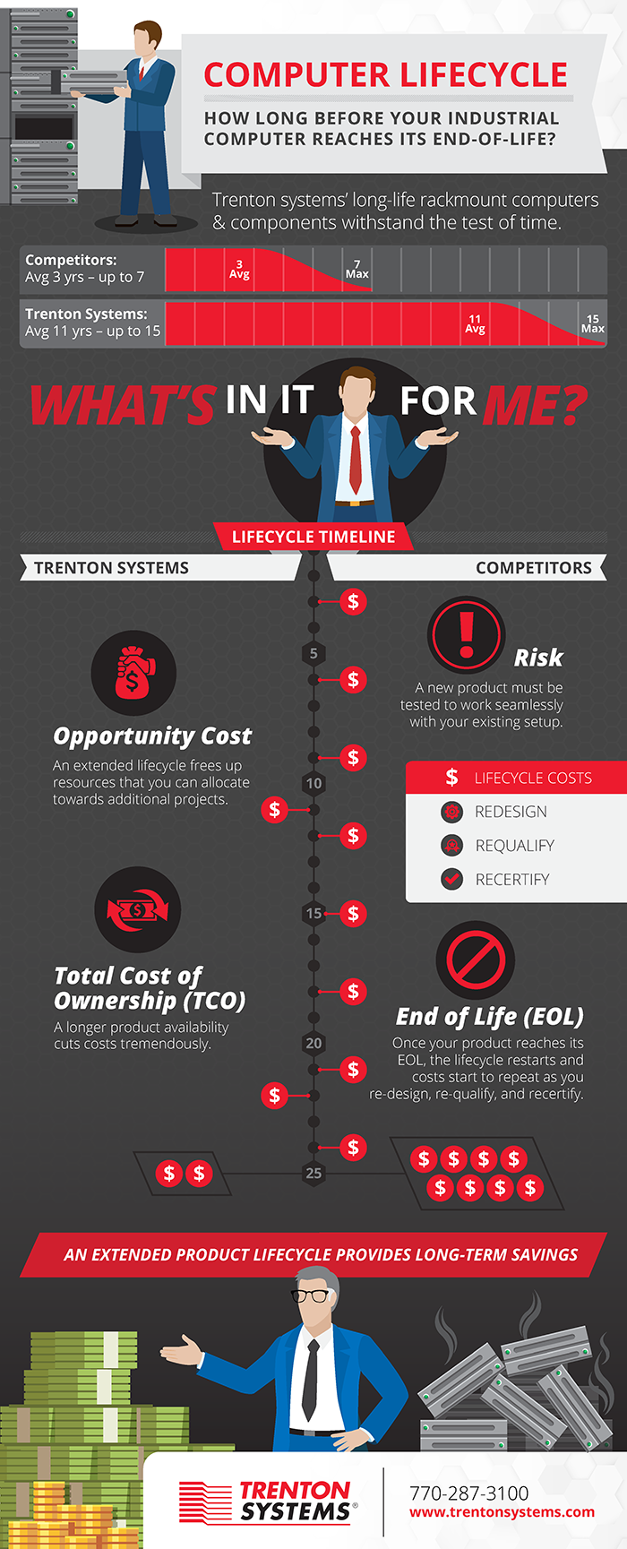 Computer Lifecycle Infographic.png Computer Lifecycle Infographic.png